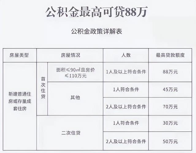 固安公积金贷款额度_固安公积金贷款