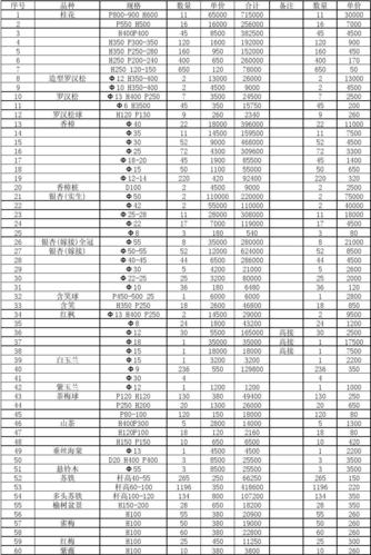 公积金贷款贴息是什么意思_贴息公积金贷款