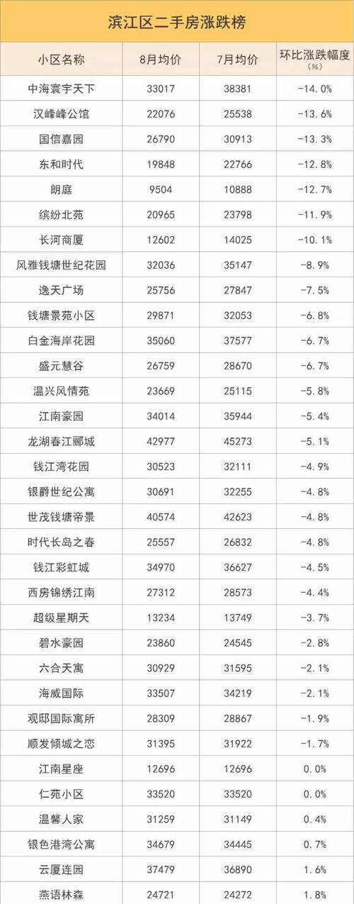 合肥滨湖家园20年房价多少_滨湖家园房价