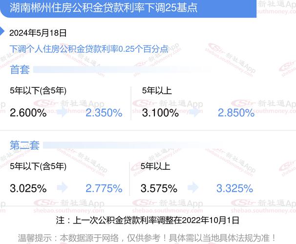 2024杭州公积金贷款额度_郴州公积金贷款额度