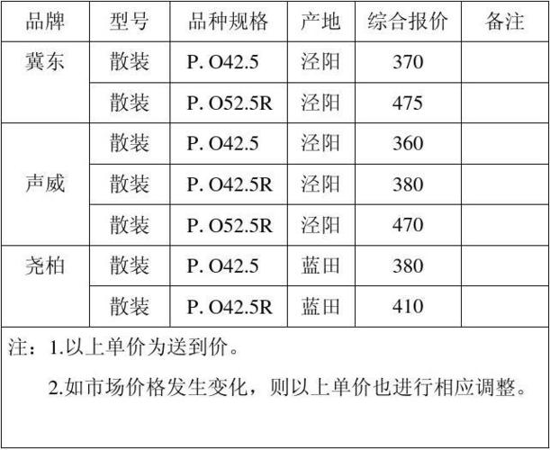 山水牌水泥价格_水泥价格品牌