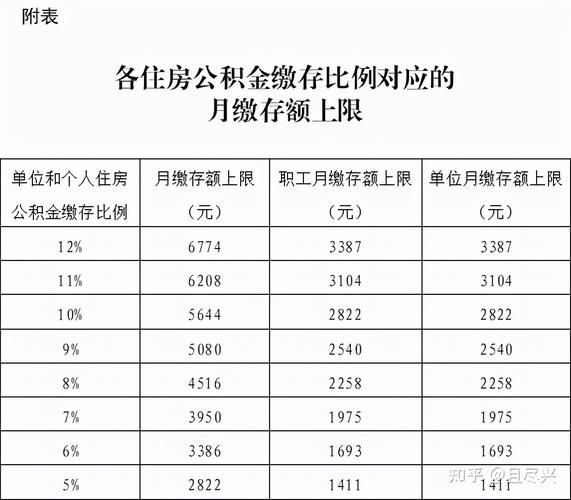 资本公积金高转送计算_资本公积金计算