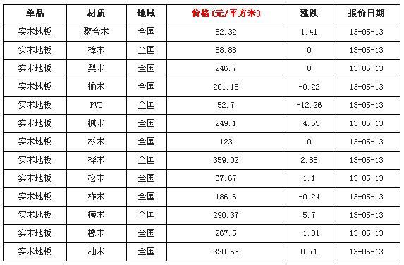 红利实木