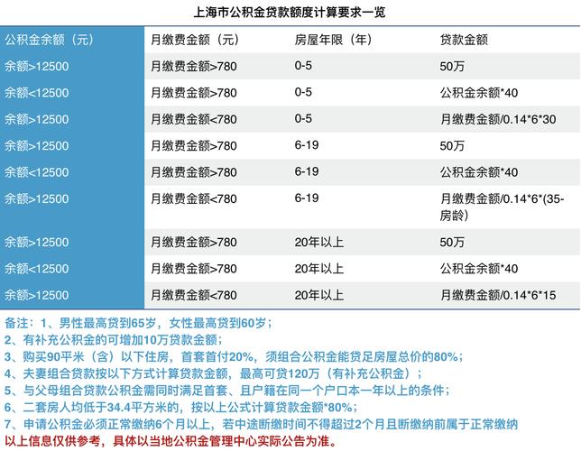 关于提前退休提取住房公积金通知_关于住房公积金的提取