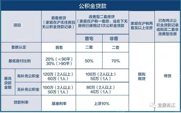 公积金资