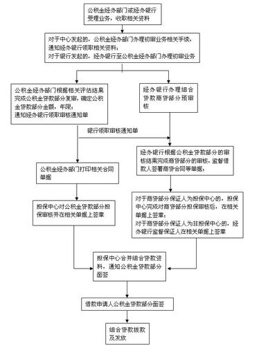 玉函小区