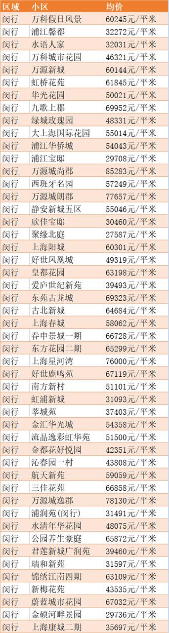 上海奉贤区金汇镇房价走势_上海奉贤金汇房价