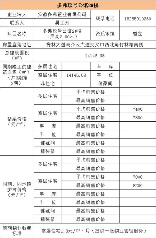 商品房预售价格备案制度_商品房价格备案制度