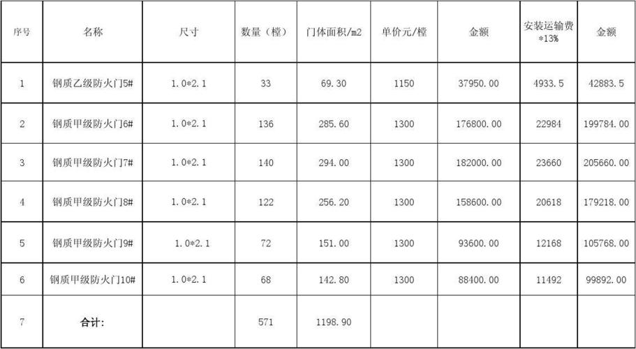 绿地璀璨天城小区_天城小区地址