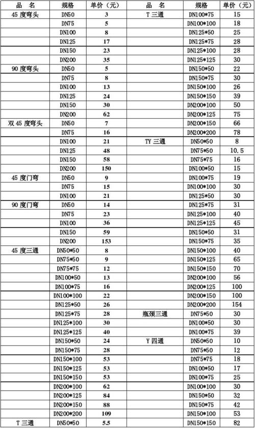 球墨铸铁管道价格_球墨铸铁排水管价格