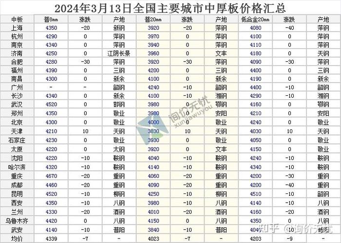 轻质隔墙板价格一览表_上海轻质隔墙板价格