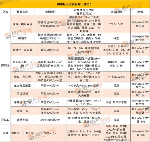 十堰张湾区二手房最新信息_十堰张湾区房价