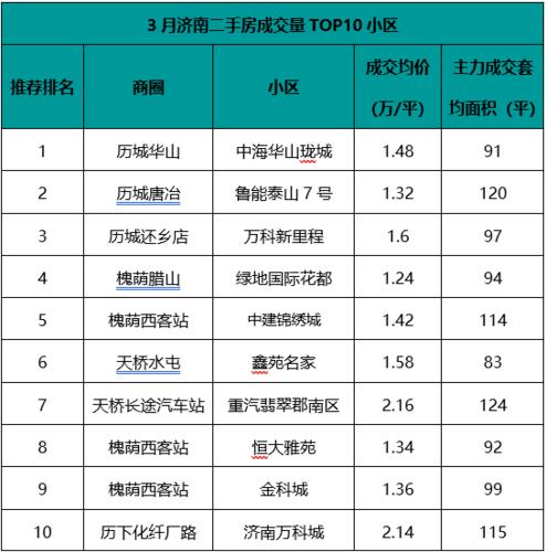 山东济南房价最新消息_山东济南的房价