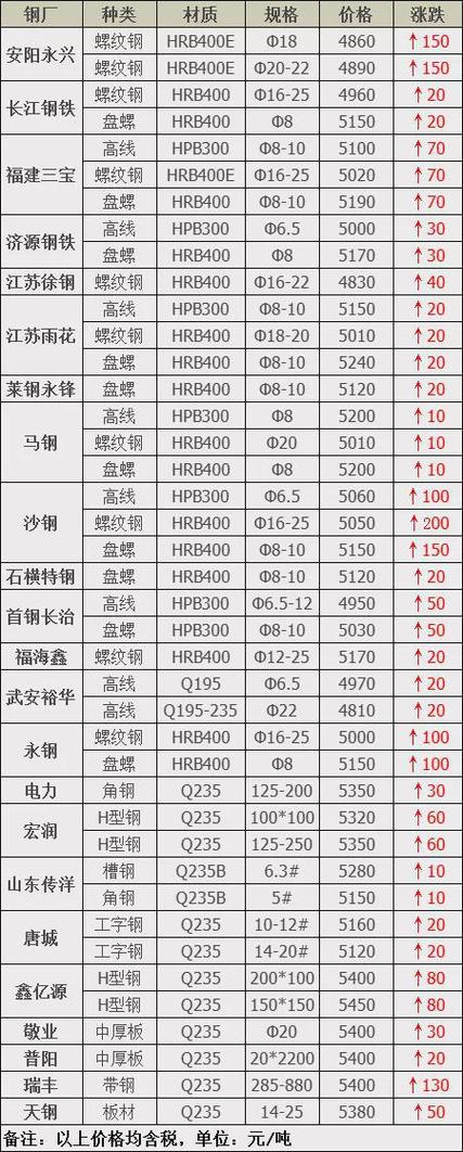 多伦多房价最新房价_多伦多二手房