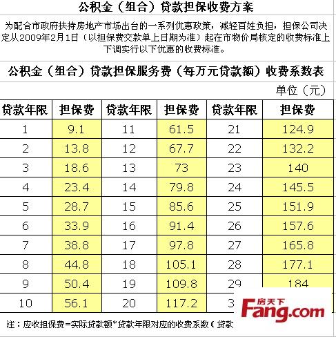 思念果岭房源_思念果岭房价