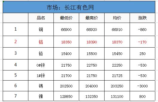 江西保太集团压铸铝锭价格_压铸铝锭价格