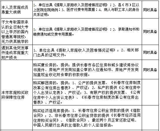 购买住房公积金的条件_办理住房公积金的条件