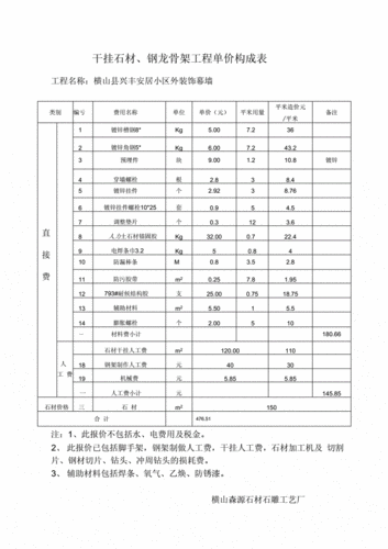 石材点挂