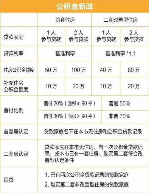 住房公积金的算法是怎么算的_住房公积金的算法