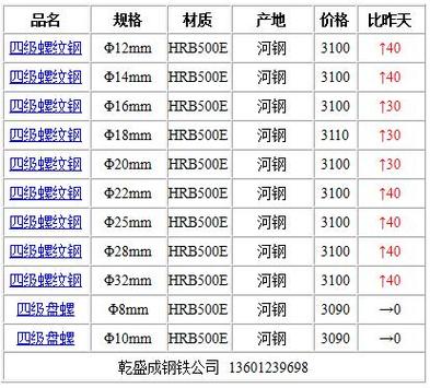 贵州钢筋价格_潮州钢筋价格