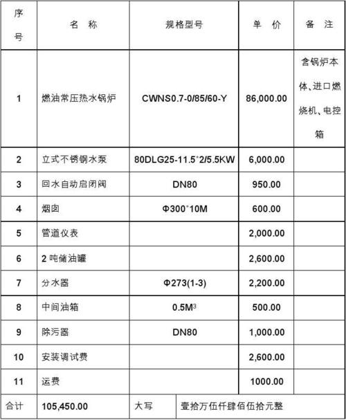 真空热水锅炉价格多少钱一台_真空锅炉价格