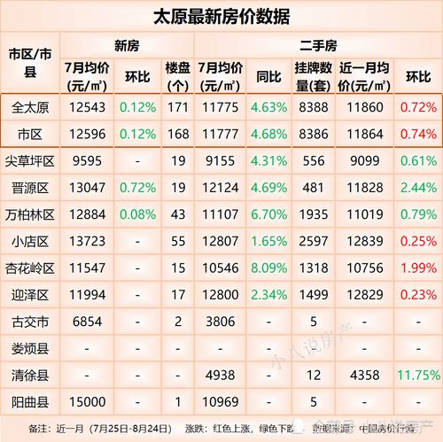 太平新城的房子值得买吗_太平新城房价