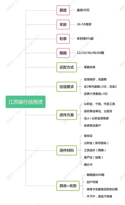 提取公积金申请表个人版_公积金提取申请表填写