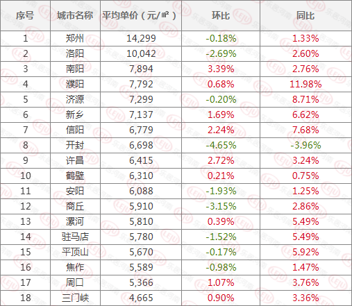 河南许昌鄢陵房价_河南鄢陵房价