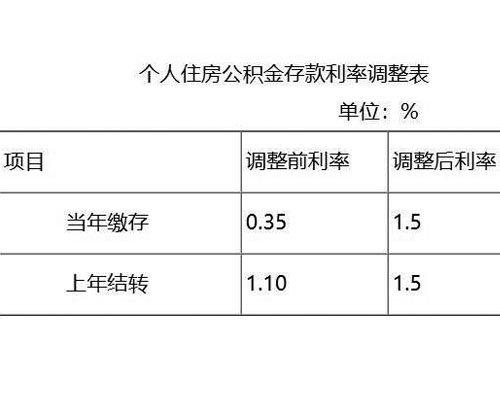 社保公积金补缴期限_公积金补缴期限