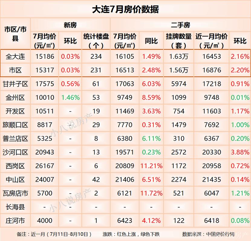 大连万达高层二手房价_大连万达房价