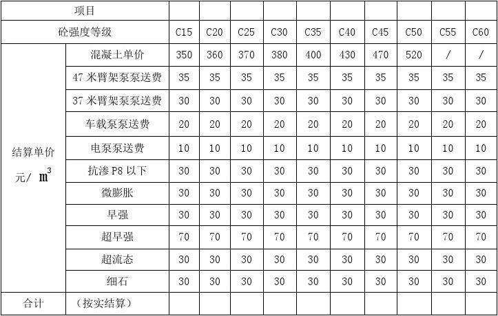 钢化大玻璃价格多少_钢化玻璃价格多少