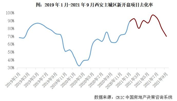 西安近10年房价走势图_西安房子走势