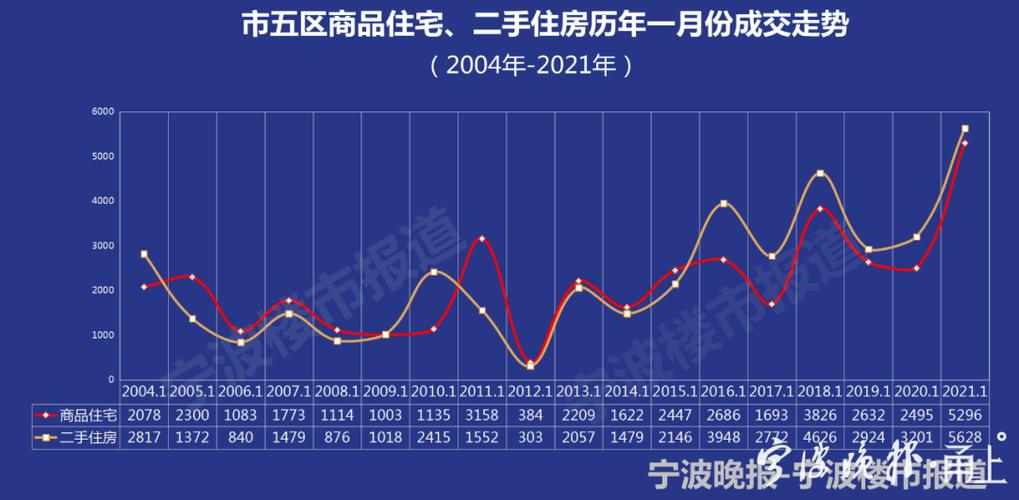 宁波最便宜的房子_宁波房价便宜