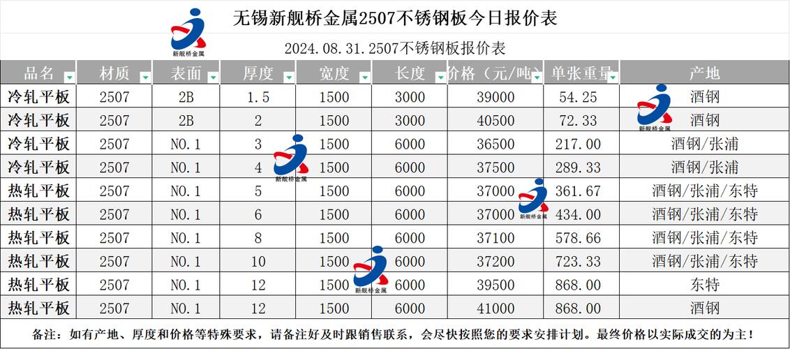 不锈钢板规格与价格对照表_不锈钢板价格表