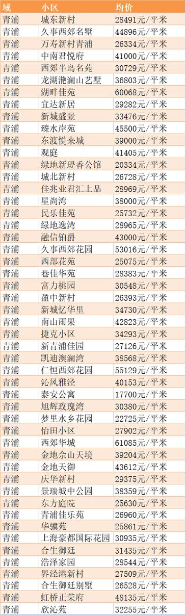 青浦城区二手房价最新消息_青浦城区房价