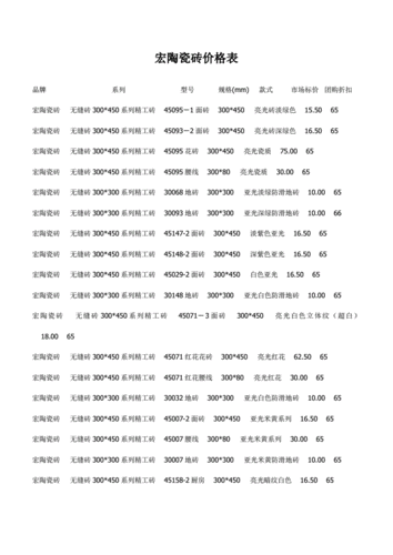 装修地砖价格一览表_室内地砖价格