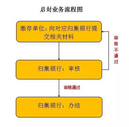 昆山张浦二手房最新消息_昆山张浦二手房